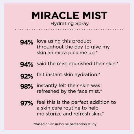 Miracle Mist Hydrating Spray - PÜR Beauty